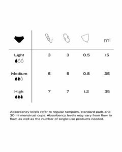 Light Flow Period 3-Pack Multicolor